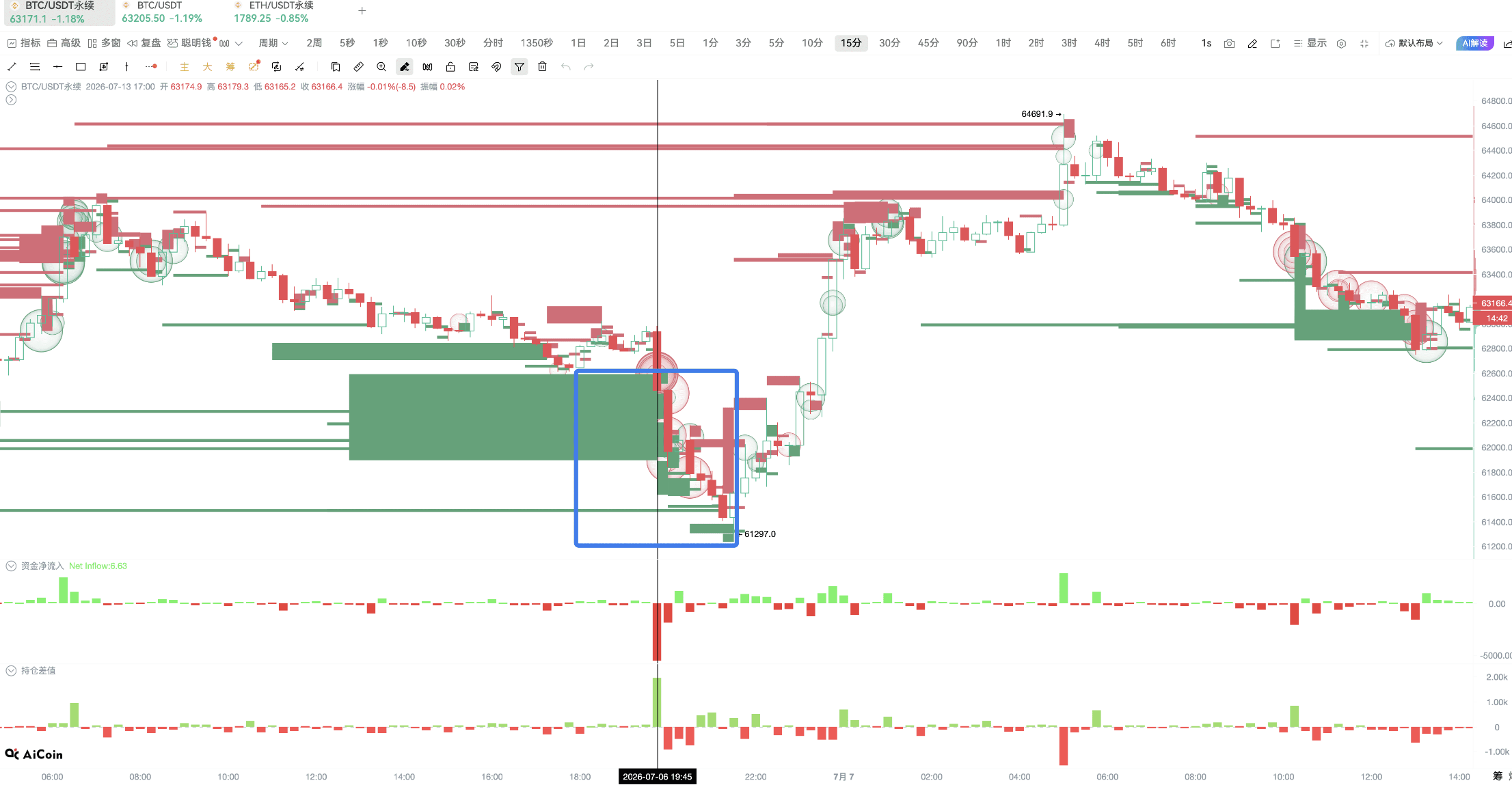 CPI Eve, What are the BTC Main Players Waiting for_aicoin_Image21