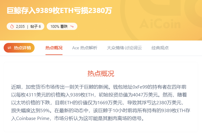 巨鲸4年亏掉2380万美元,我却越来越相信:币圈最难的,其实是守住本金_aicoin_图1 巨鲸4年亏掉2380万美元,我却越来越相信:币圈最难的,其实是守住本金_aicoin_图1