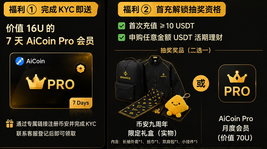 巨鲸4年亏掉2380万美元,我却越来越相信:币圈最难的,其实是守住本金_aicoin_图4 巨鲸4年亏掉2380万美元,我却越来越相信:币圈最难的,其实是守住本金_aicoin_图4