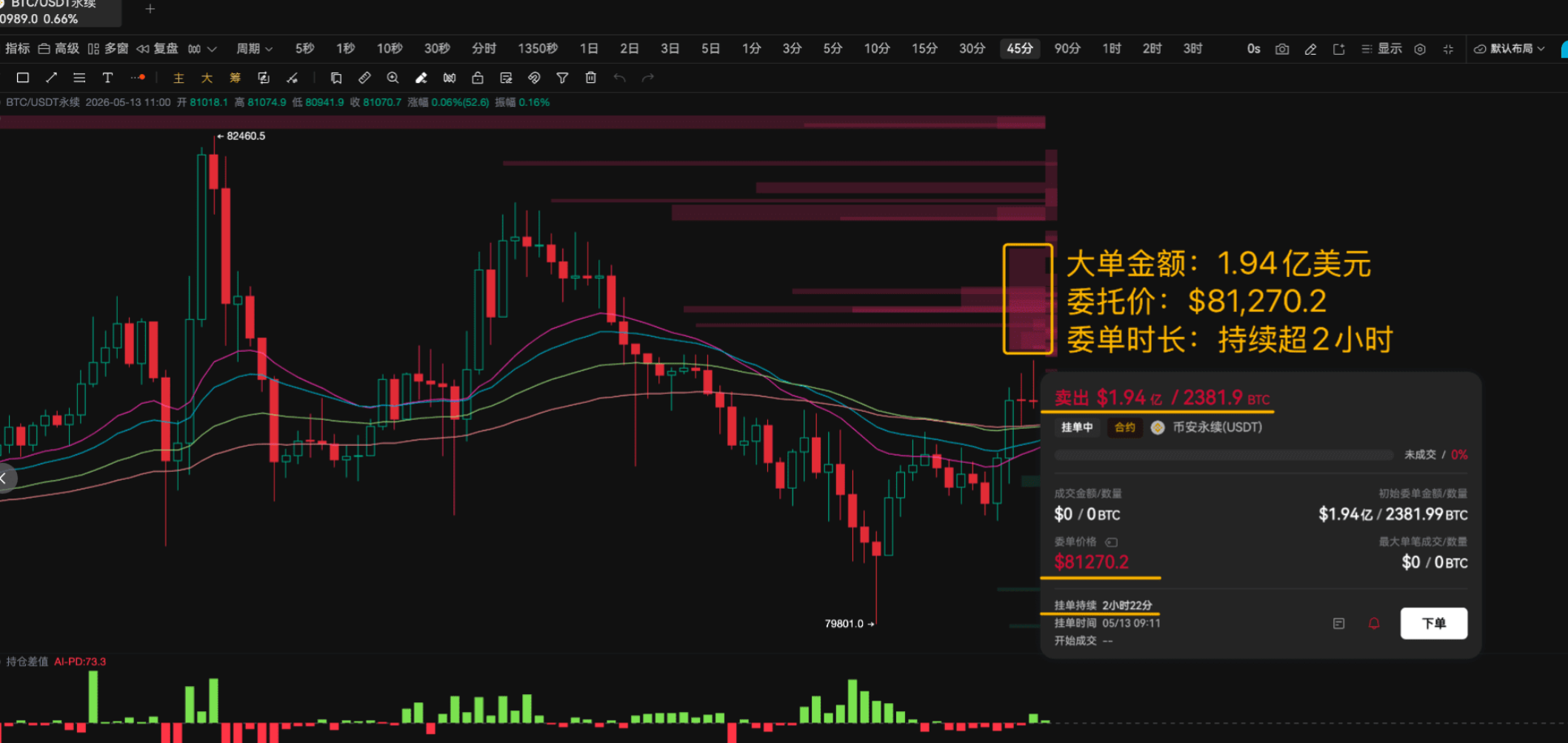 什么叫我把大户的底牌都看光了?_aicoin_图3 什么叫我把大户的底牌都看光了?_aicoin_图3