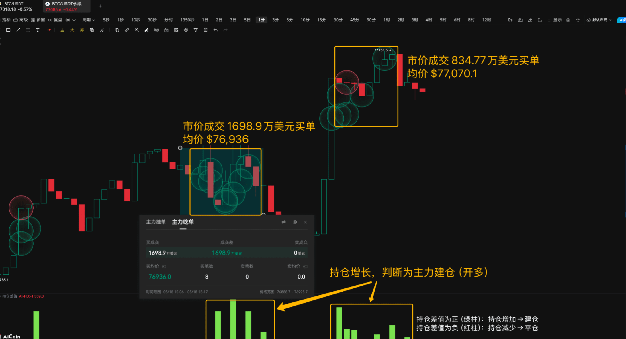 什么叫我把大户的底牌都看光了?_aicoin_图4 什么叫我把大户的底牌都看光了?_aicoin_图4