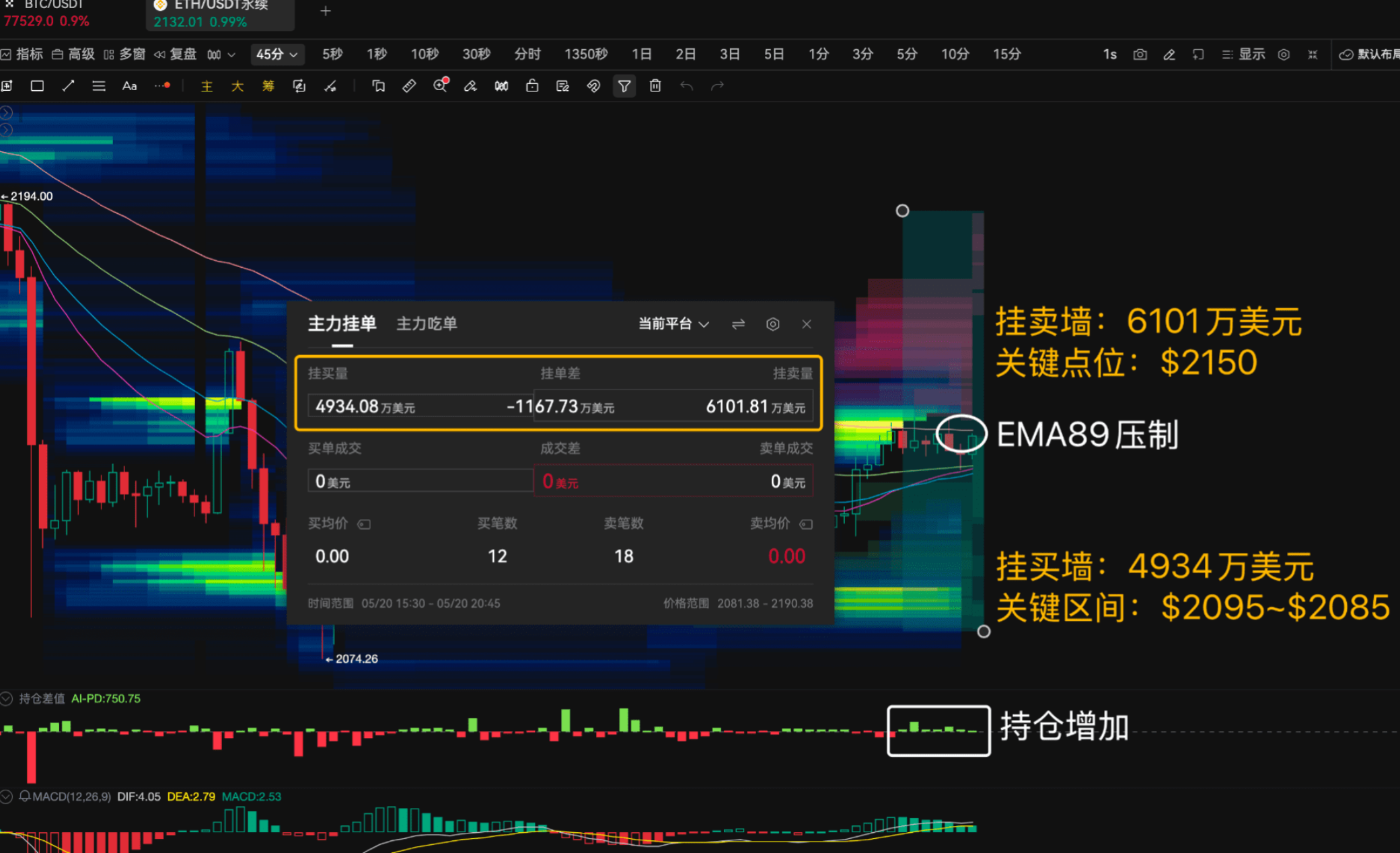 什么叫我把大户的底牌都看光了?_aicoin_图9 什么叫我把大户的底牌都看光了?_aicoin_图9