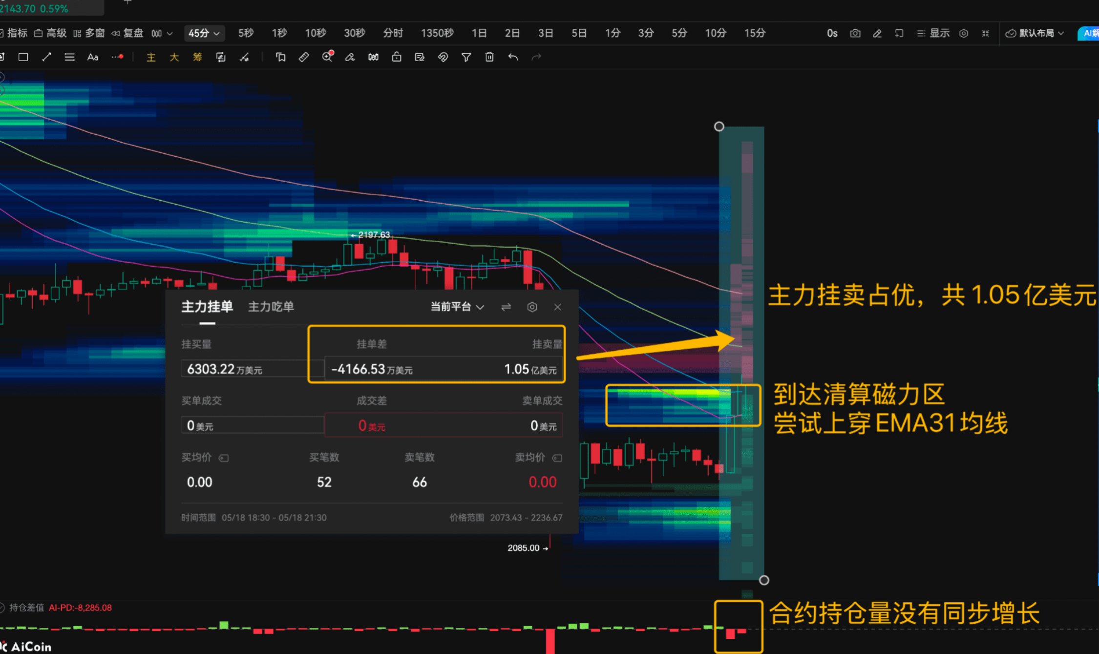 什么叫我把大户的底牌都看光了?_aicoin_图11 什么叫我把大户的底牌都看光了?_aicoin_图11