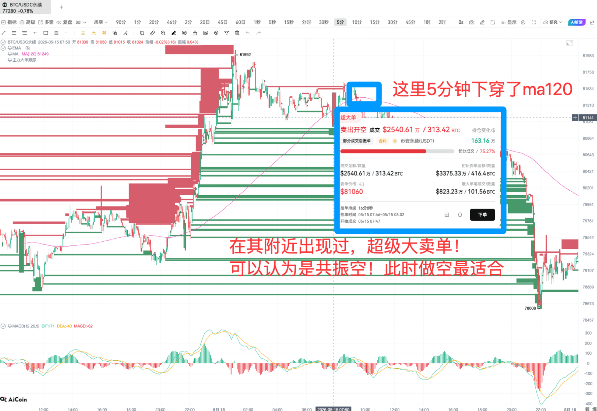 什么叫我把大户的底牌都看光了?_aicoin_图15 什么叫我把大户的底牌都看光了?_aicoin_图15