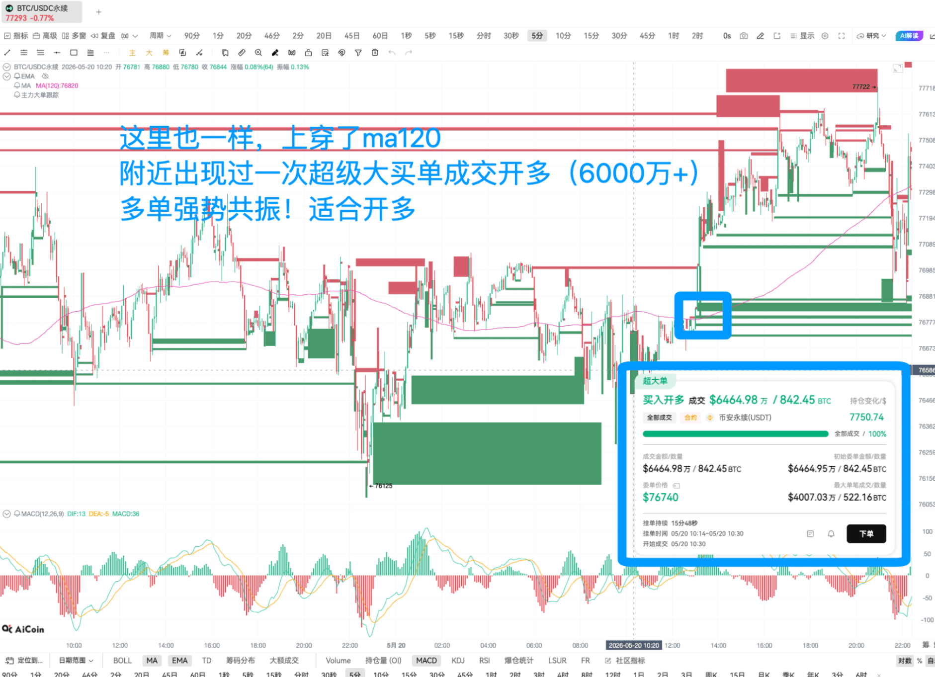 什么叫我把大户的底牌都看光了?_aicoin_图16 什么叫我把大户的底牌都看光了?_aicoin_图16