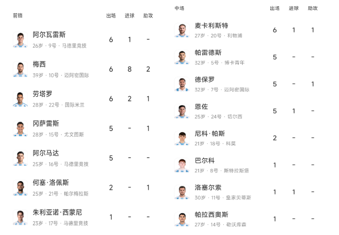 ⚽ 这一次,我站阿根廷!_aicoin_图4 ⚽ 这一次,我站阿根廷!_aicoin_图4