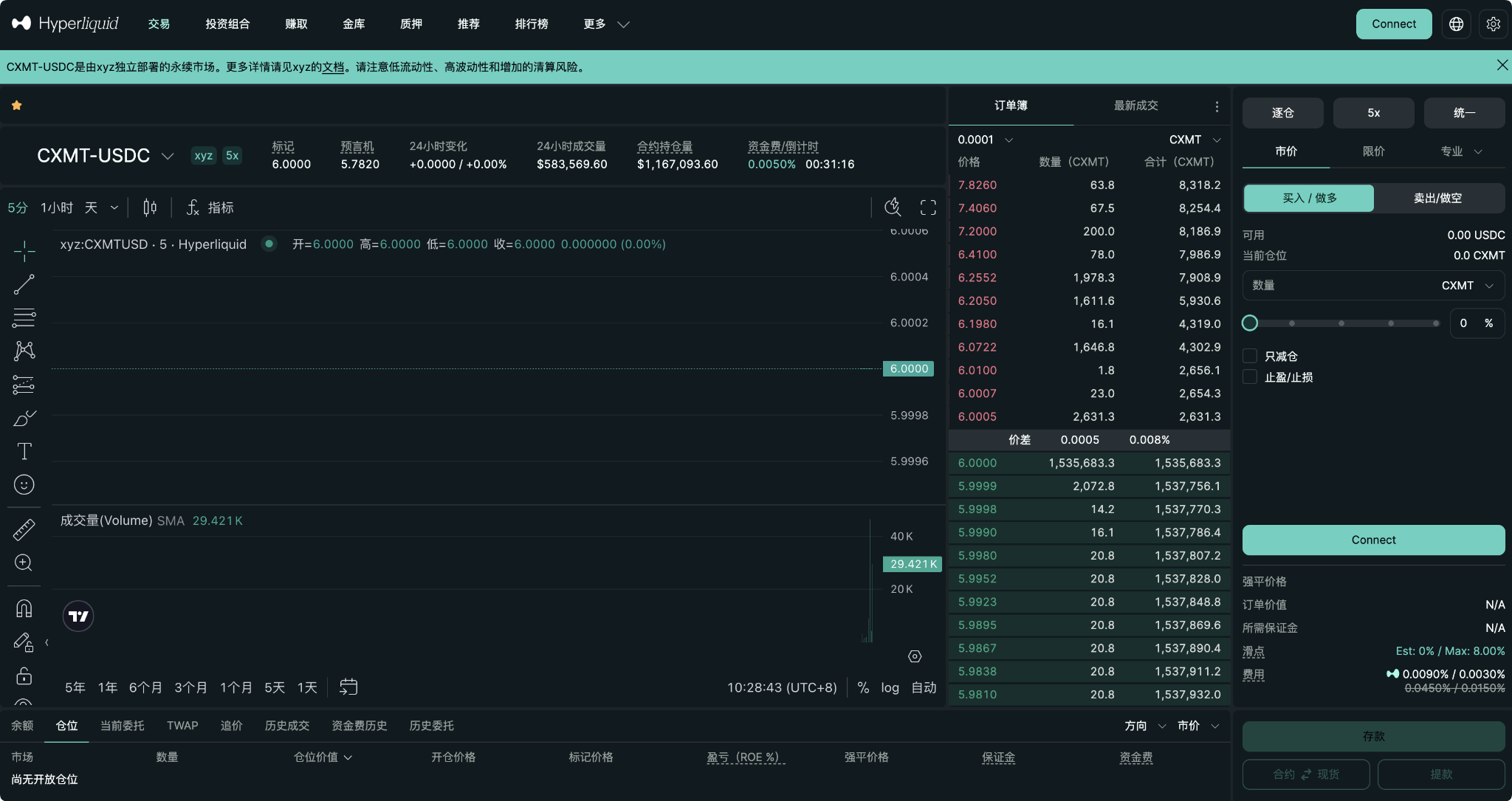 长鑫存储真的上线 Hyperliquid 了?_aicoin_图1 长鑫存储真的上线 Hyperliquid 了?_aicoin_图1