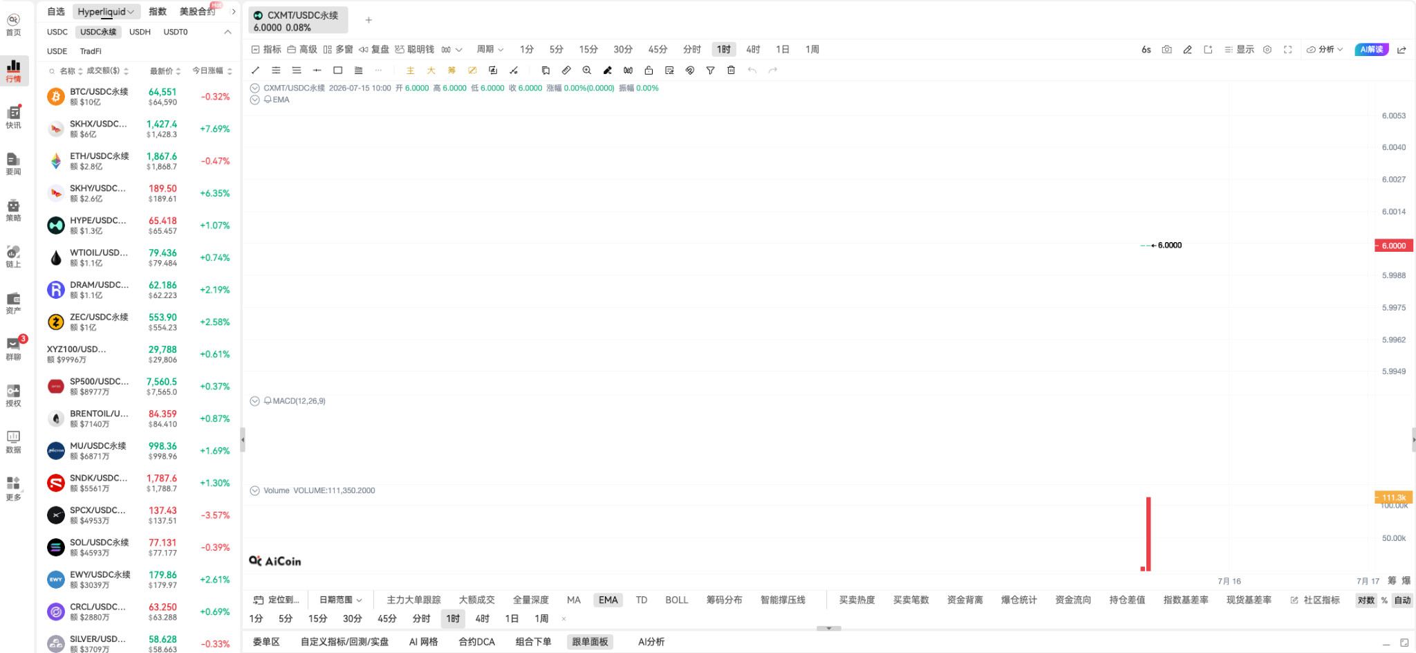 长鑫存储真的上线 Hyperliquid 了?_aicoin_图2 长鑫存储真的上线 Hyperliquid 了?_aicoin_图2