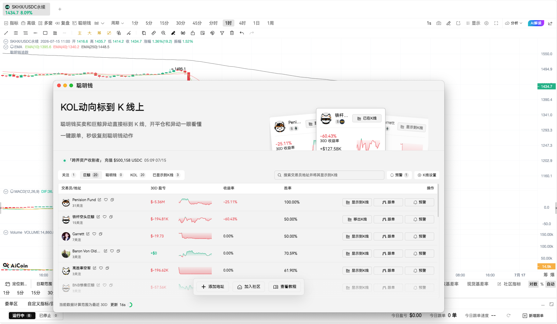SK海力士涨8%,谁买起来的?_aicoin_图2 SK海力士涨8%,谁买起来的?_aicoin_图2