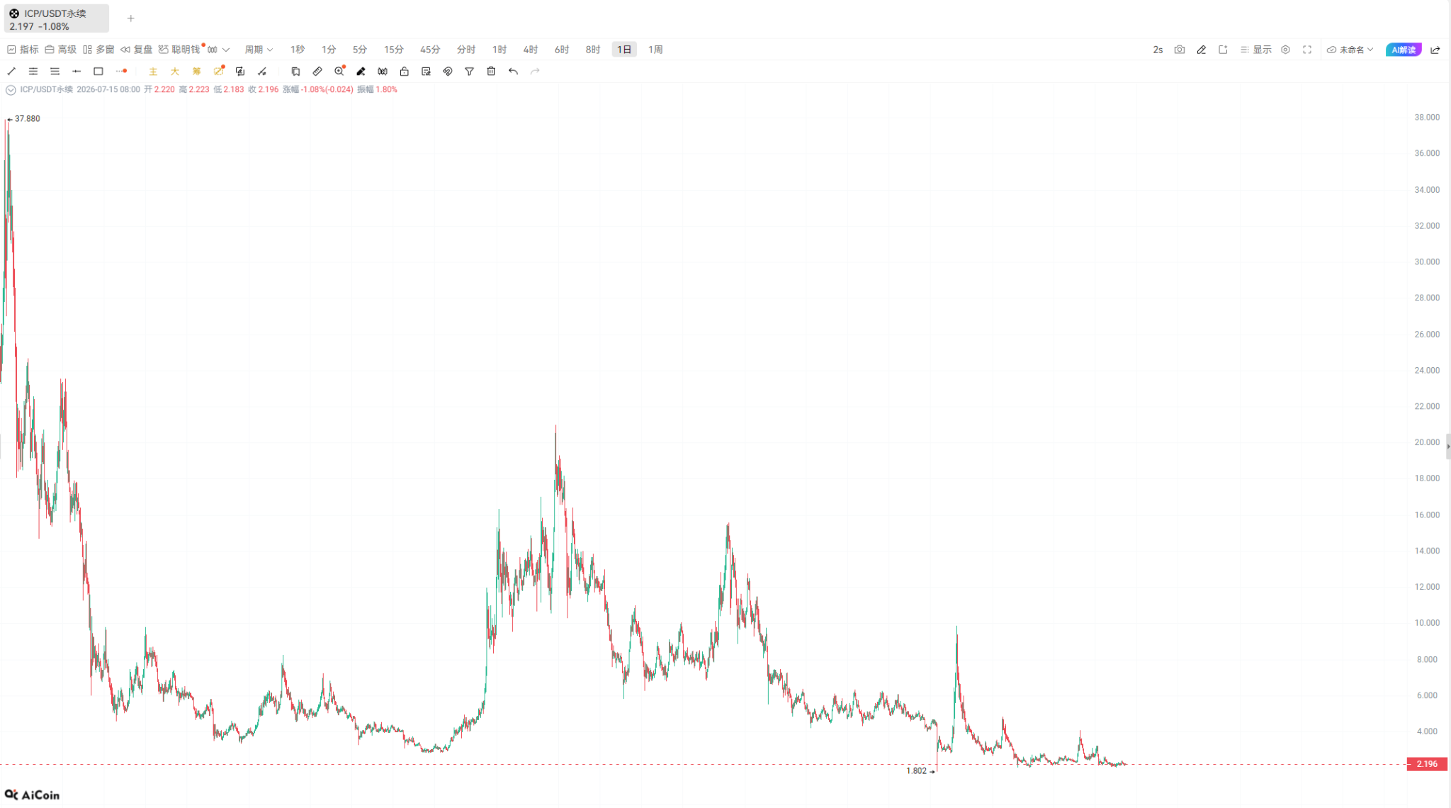 2026世界杯终极魔咒无情应验:谁在收割“大热”韭菜?_aicoin_图3 2026世界杯终极魔咒无情应验:谁在收割“大热”韭菜?_aicoin_图3