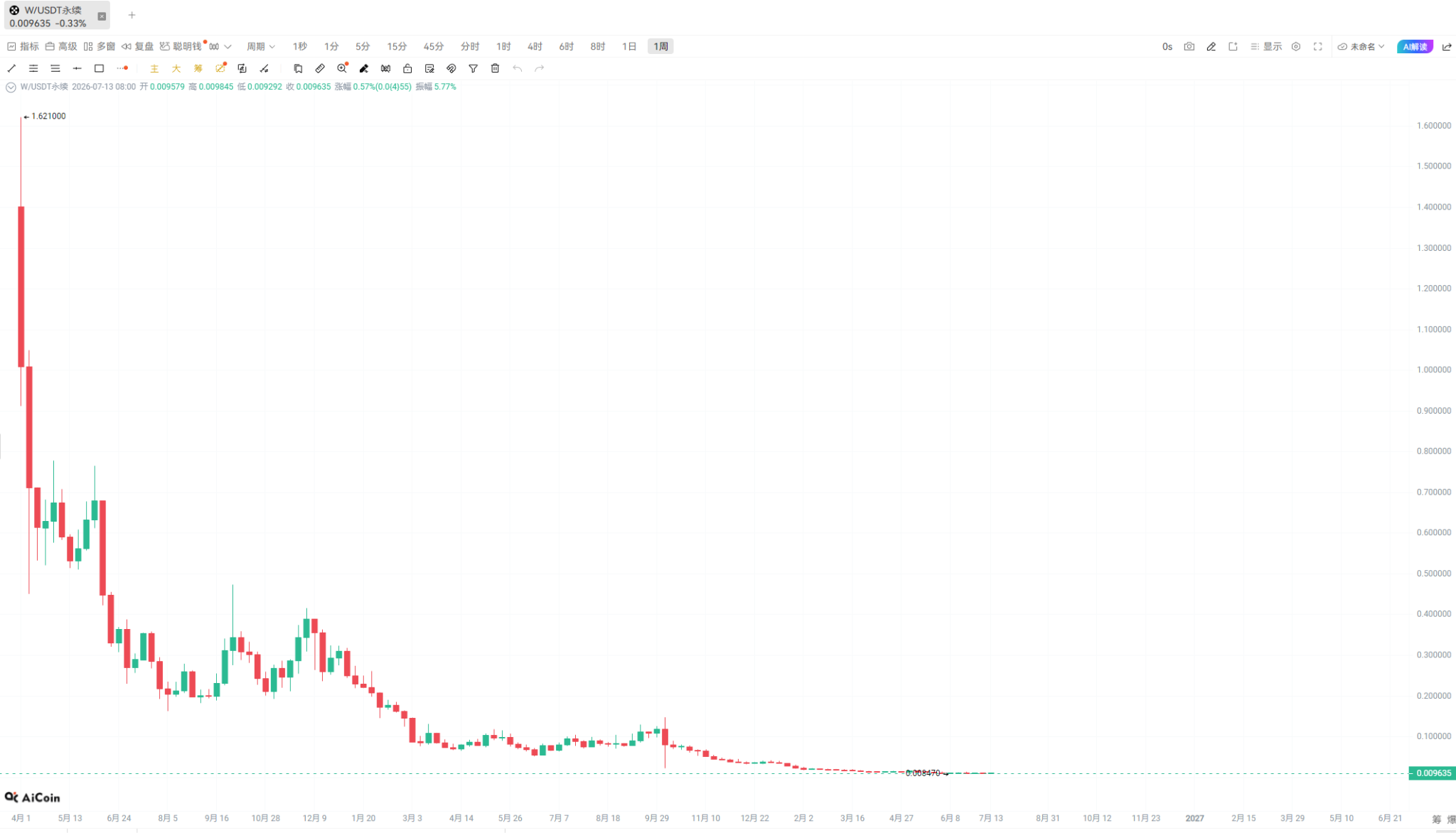 2026世界杯终极魔咒无情应验:谁在收割“大热”韭菜?_aicoin_图4 2026世界杯终极魔咒无情应验:谁在收割“大热”韭菜?_aicoin_图4
