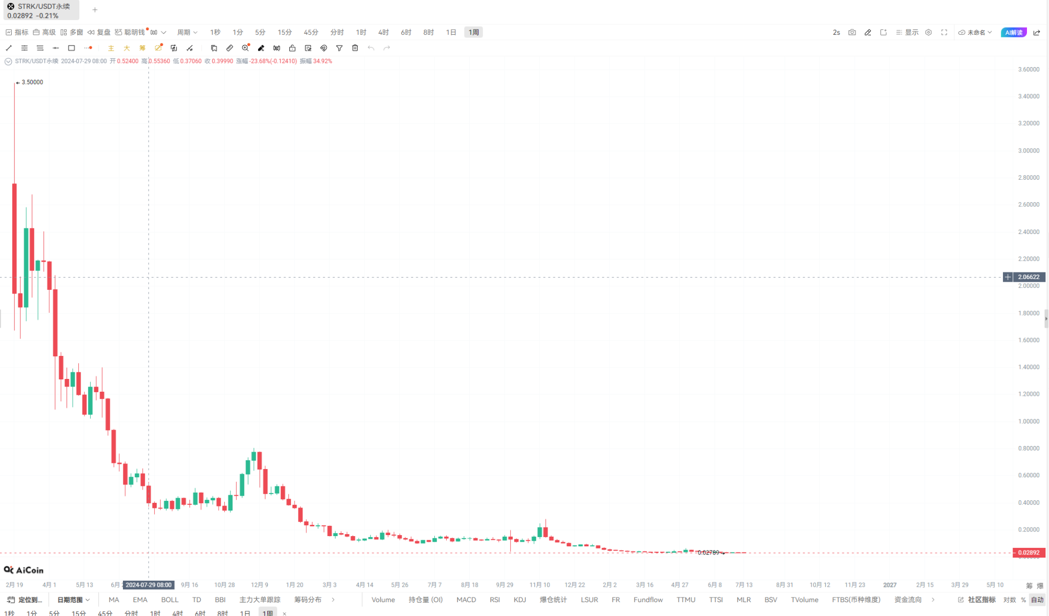 2026世界杯终极魔咒无情应验:谁在收割“大热”韭菜?_aicoin_图5 2026世界杯终极魔咒无情应验:谁在收割“大热”韭菜?_aicoin_图5