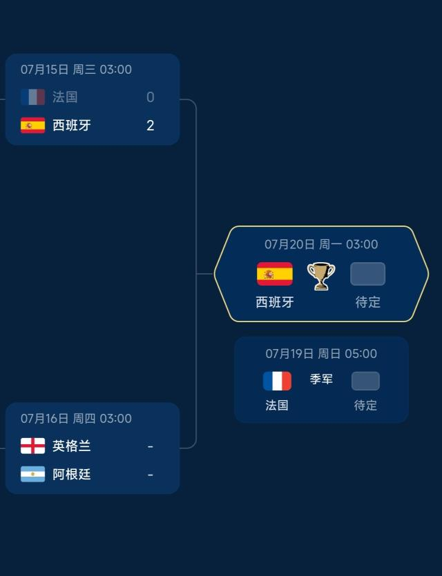 法国出局,但姆巴佩还没输!_aicoin_图1 法国出局,但姆巴佩还没输!_aicoin_图1