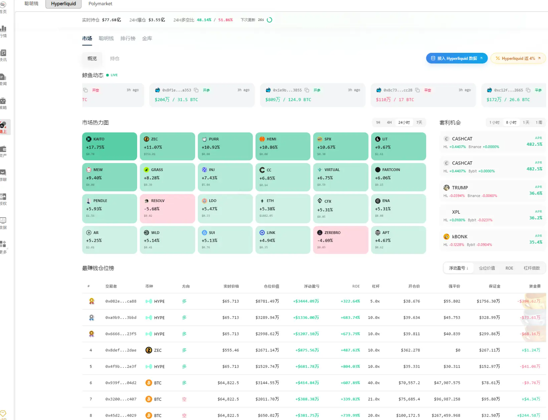 58K-68K 宽幅震荡，你该看多还是看空?_aicoin_图4