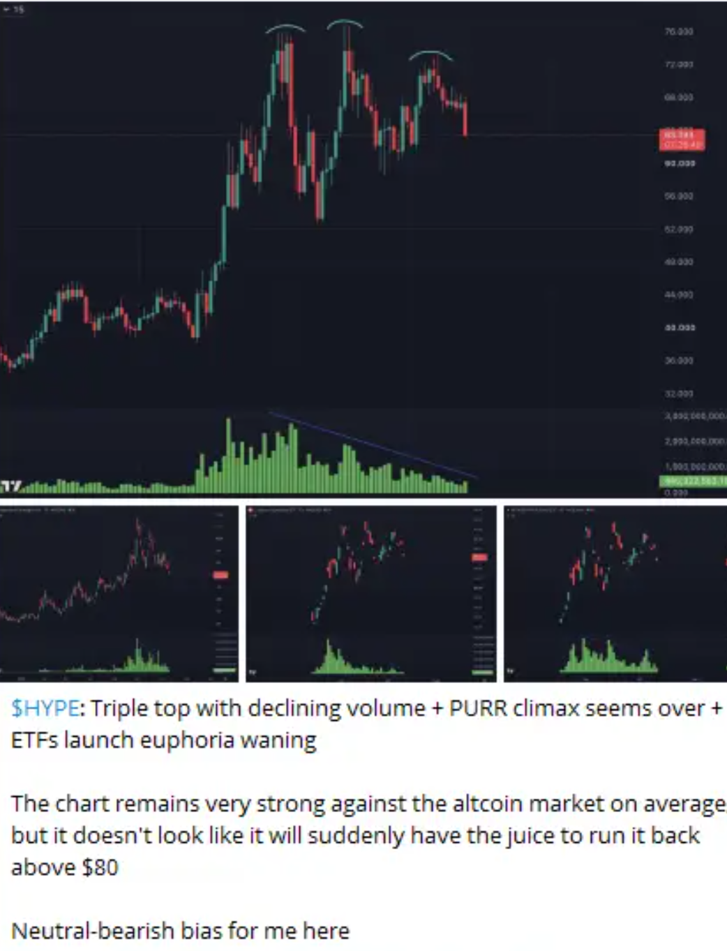 58K-68K 宽幅震荡，你该看多还是看空?_aicoin_图5