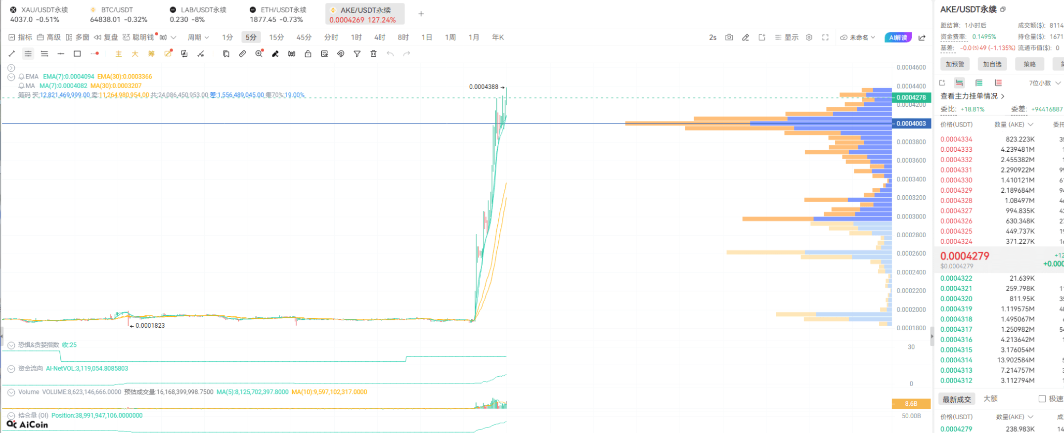 58K-68K 宽幅震荡，你该看多还是看空?_aicoin_图6