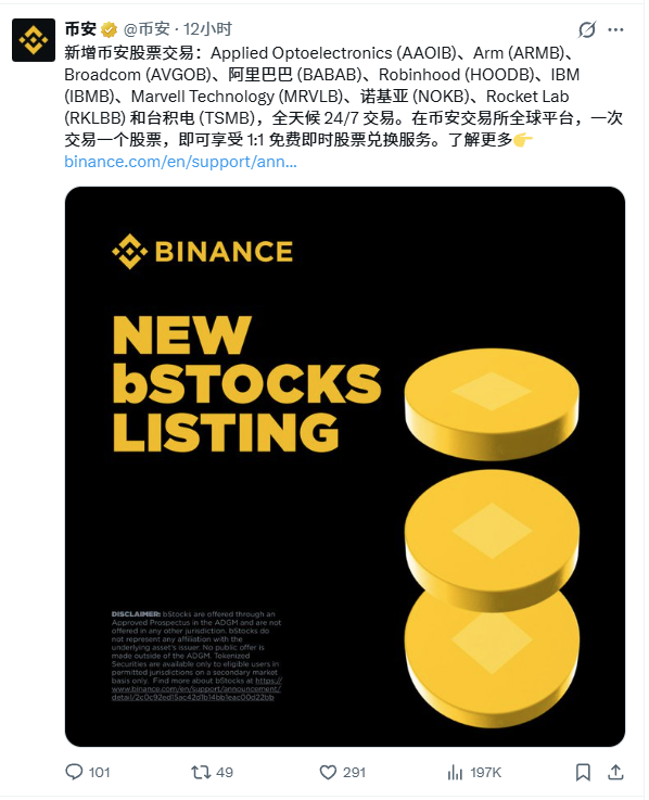 阿里、台积电全来了?币安 bStocks 这波升级值得关注!_aicoin_图3 阿里、台积电全来了?币安 bStocks 这波升级值得关注!_aicoin_图3