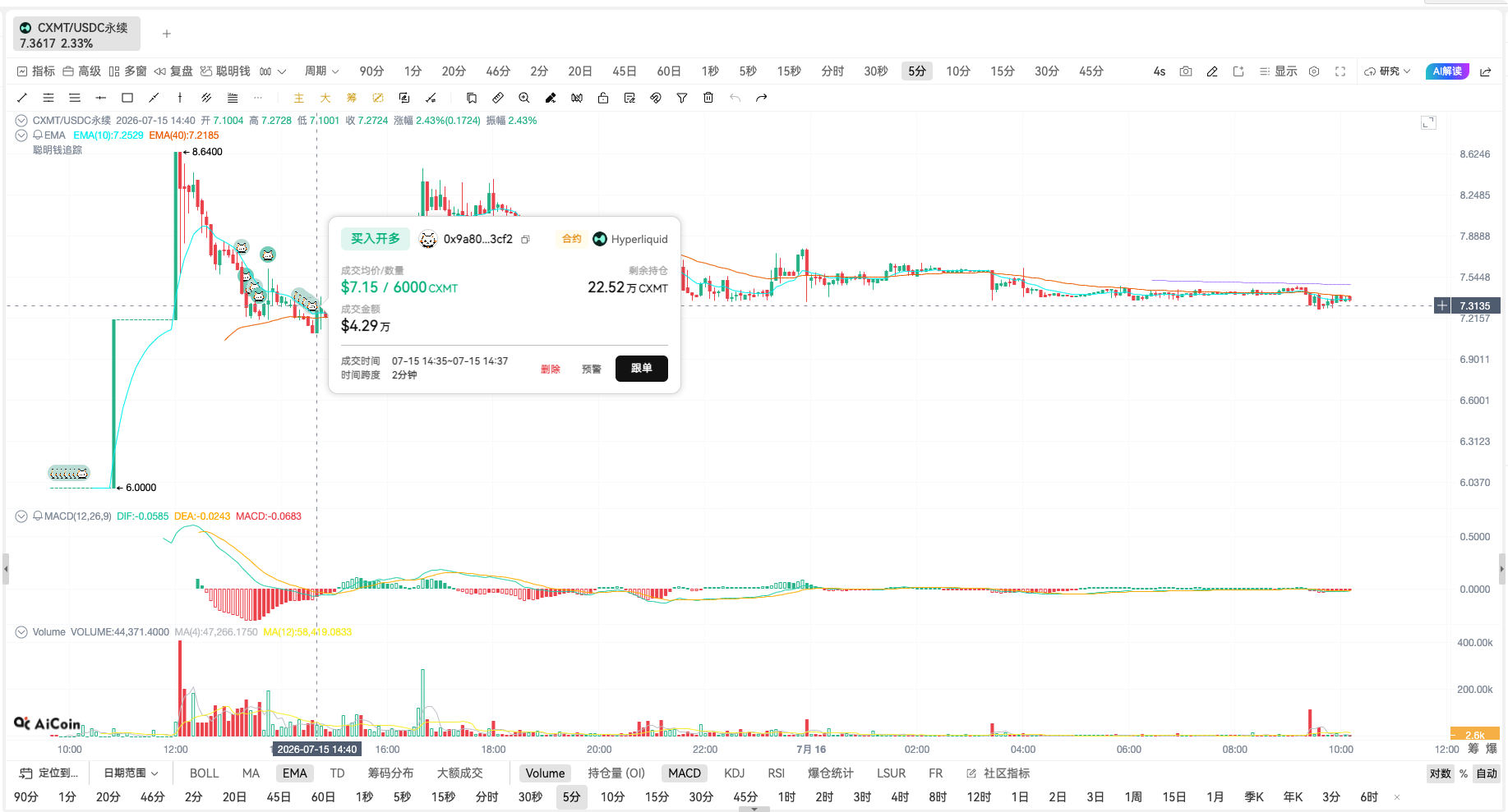 巨鲸重仓长鑫科技,链上操作大曝光_aicoin_图2 巨鲸重仓长鑫科技,链上操作大曝光_aicoin_图2