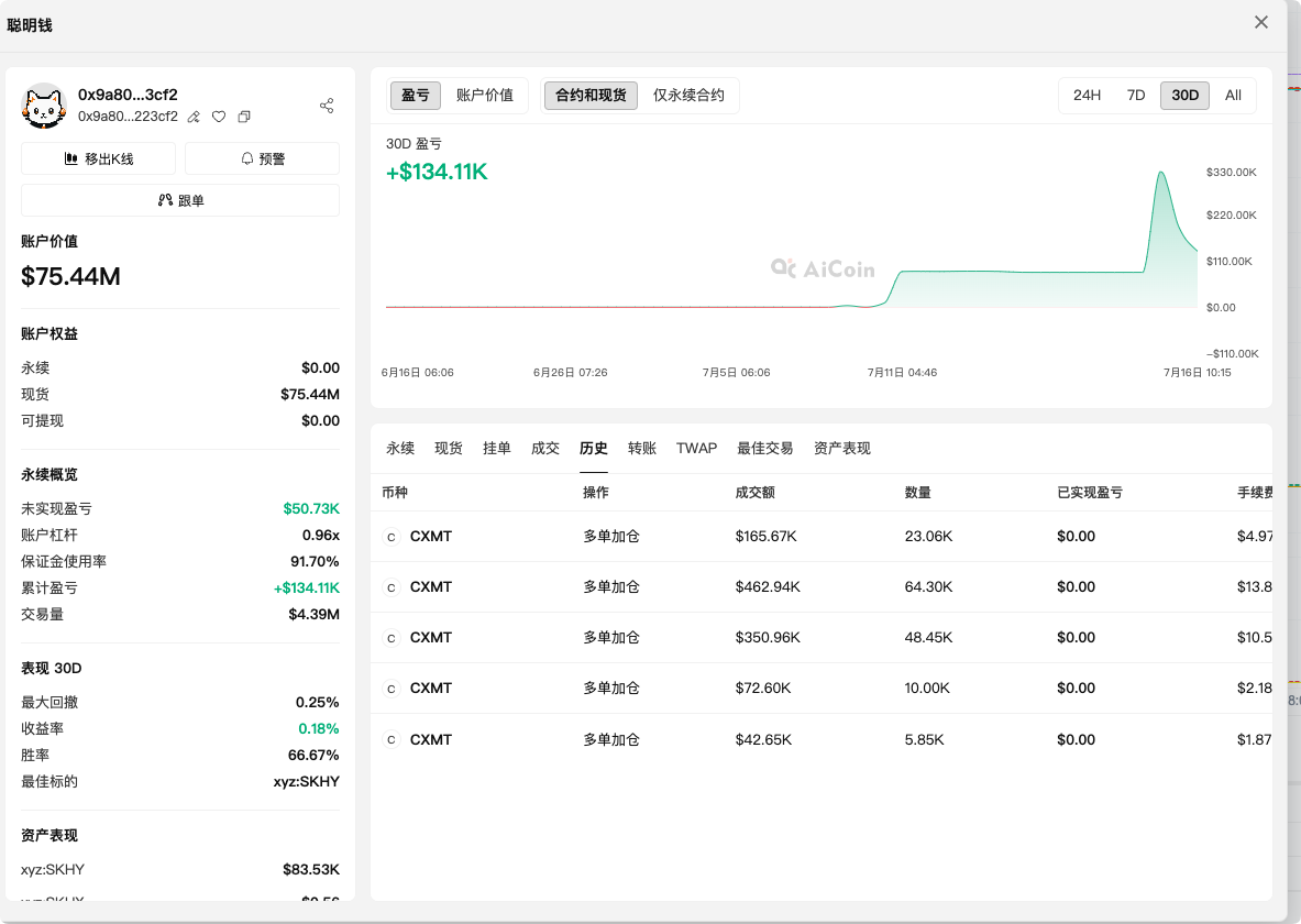 巨鲸重仓长鑫科技,链上操作大曝光_aicoin_图4 巨鲸重仓长鑫科技,链上操作大曝光_aicoin_图4