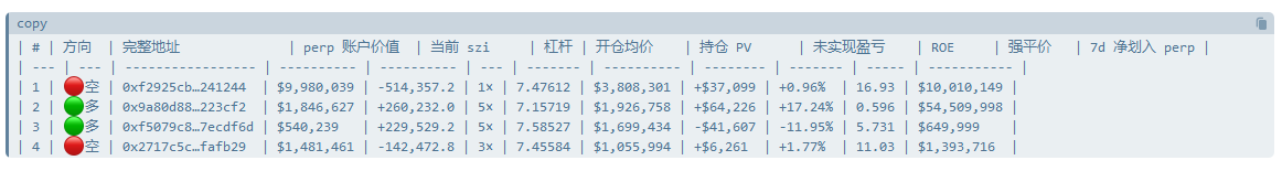 On the day of Changxin's subscription, 'overseas mysterious forces' have already rushed on-chain: besieging or arbitrage?_aicoin_fig1 On the day of Changxin's subscription, 'overseas mysterious forces' have already rushed on-chain: besieging or arbitrage?_aicoin_fig1