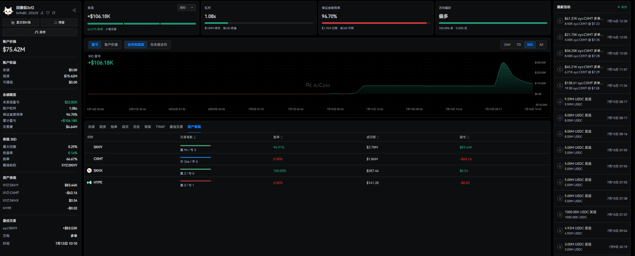 On the day of Changxin's subscription, 'overseas mysterious forces' have already rushed on-chain: besieging or arbitrage?_aicoin_fig4 On the day of Changxin's subscription, 'overseas mysterious forces' have already rushed on-chain: besieging or arbitrage?_aicoin_fig4