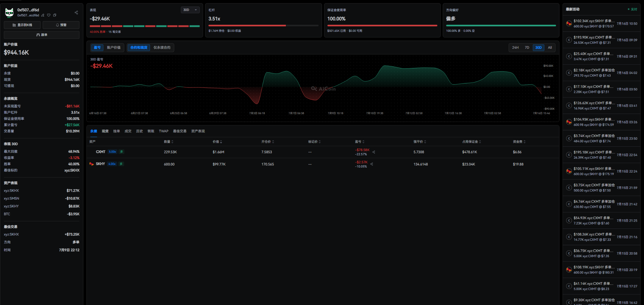 On the day of Changxin's subscription, 'overseas mysterious forces' have already rushed on-chain: besieging or arbitrage?_aicoin_fig5 On the day of Changxin's subscription, 'overseas mysterious forces' have already rushed on-chain: besieging or arbitrage?_aicoin_fig5