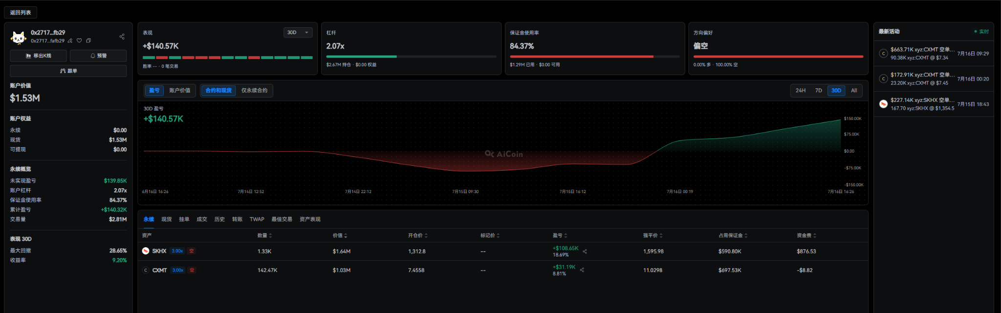 On the day of Changxin's subscription, 'overseas mysterious forces' have already rushed on-chain: besieging or arbitrage?_aicoin_fig6
