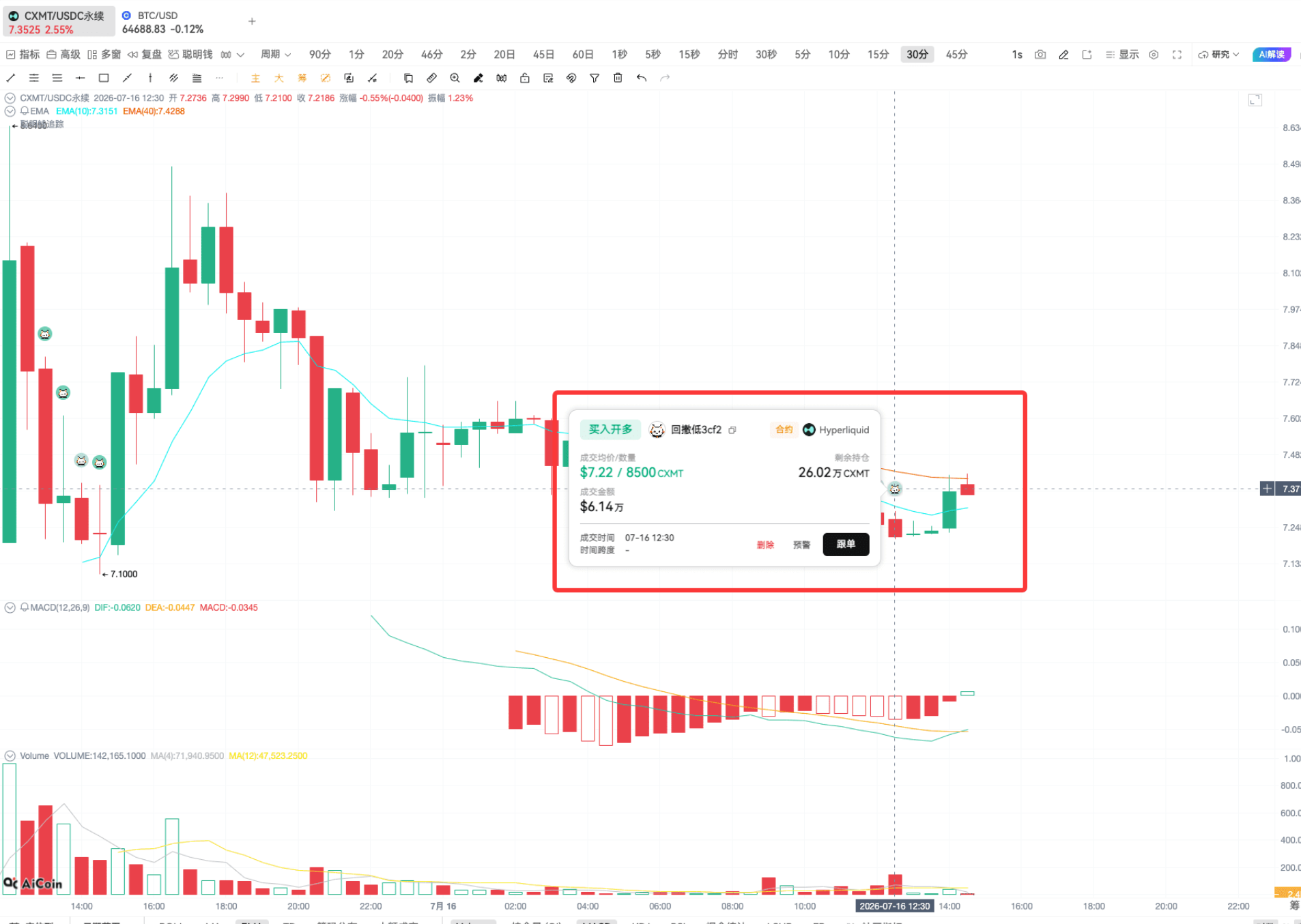 链上信号04期:巨鲸跟单实战_aicoin_图2 链上信号04期:巨鲸跟单实战_aicoin_图2