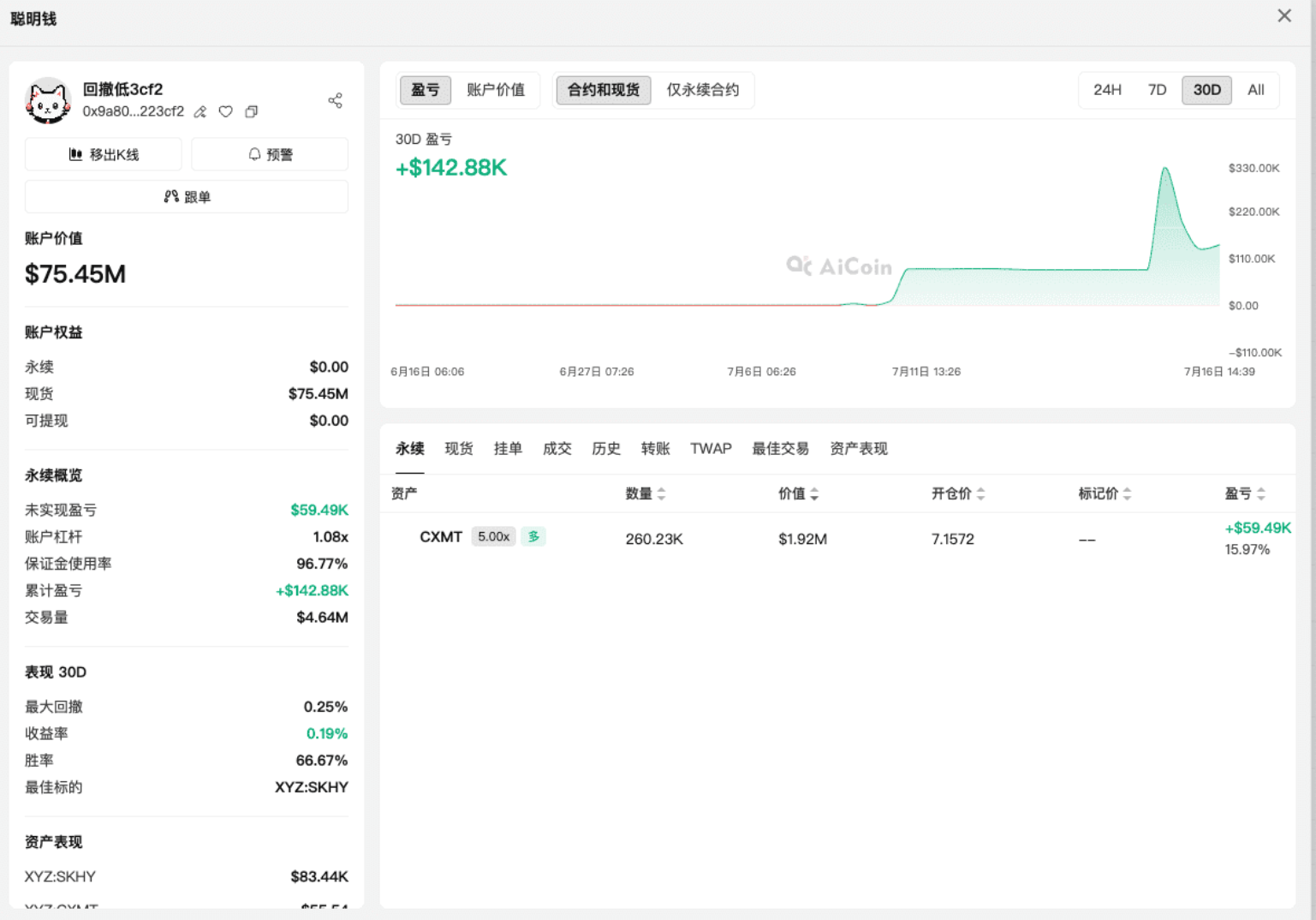 链上信号04期:巨鲸跟单实战_aicoin_图3 链上信号04期:巨鲸跟单实战_aicoin_图3