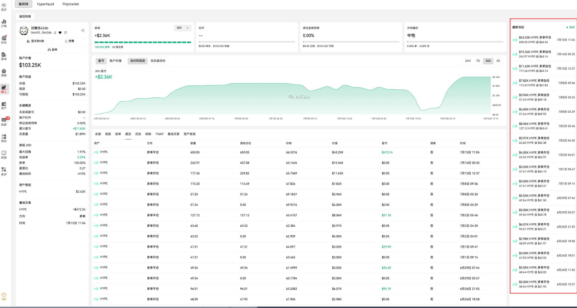 链上信号04期:巨鲸跟单实战_aicoin_图13 链上信号04期:巨鲸跟单实战_aicoin_图13