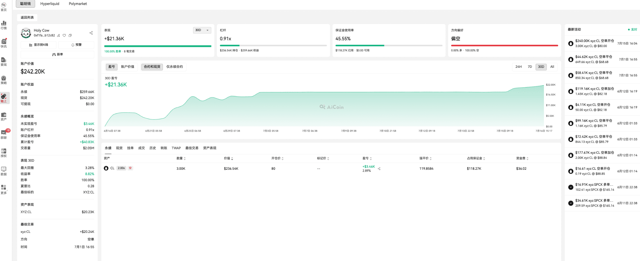 链上信号04期:巨鲸跟单实战_aicoin_图15 链上信号04期:巨鲸跟单实战_aicoin_图15