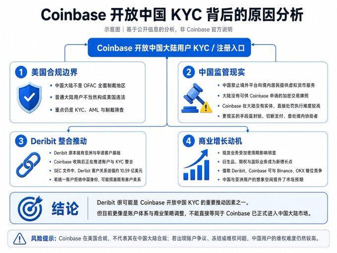 小白如何快速注册 Coinbase?_aicoin_图8 小白如何快速注册 Coinbase?_aicoin_图8