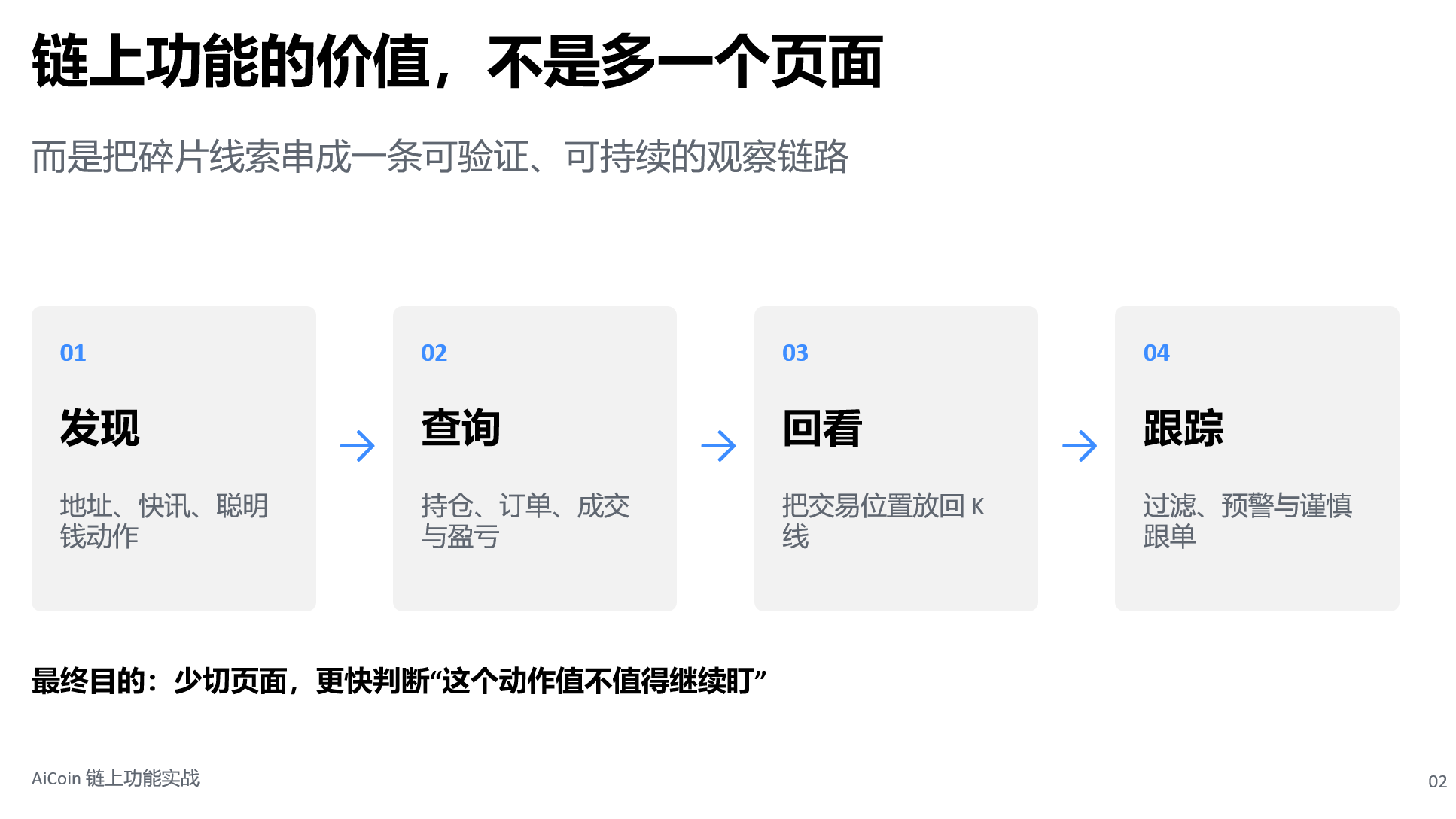 你会看链上聪明钱吗?一链上功能实战拆解_aicoin_图2