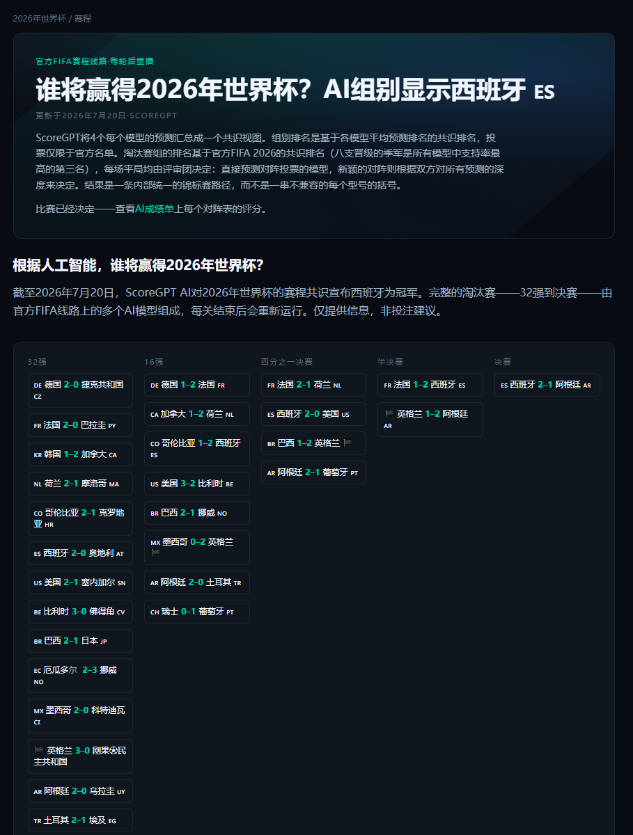 世界杯冠军早被预测!算透一切的究竟是神棍还是AI?_aicoin_图2 世界杯冠军早被预测!算透一切的究竟是神棍还是AI?_aicoin_图2