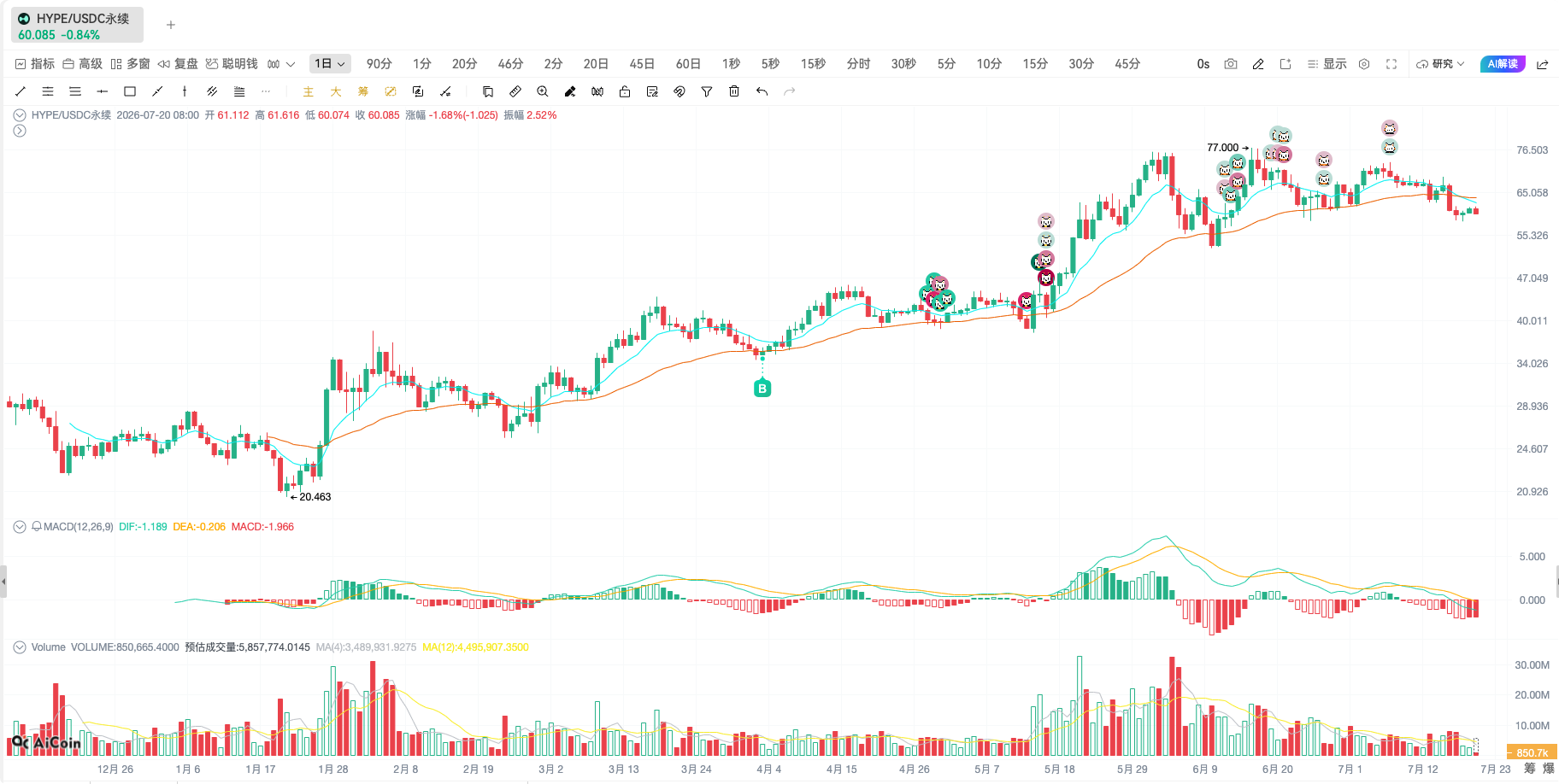 HYPE的第二增长曲线_aicoin_图3 HYPE的第二增长曲线_aicoin_图3