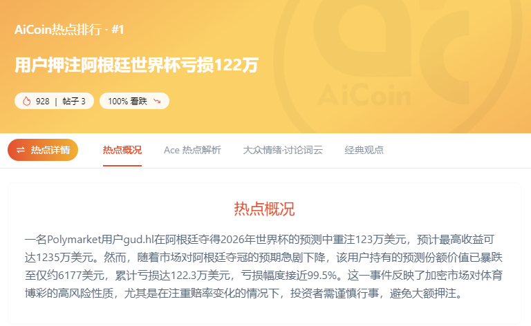 有人狂赚金靴,有人爆亏百万:世界杯终场哨响后,真正的大戏才刚刚开始_aicoin_图2 有人狂赚金靴,有人爆亏百万:世界杯终场哨响后,真正的大戏才刚刚开始_aicoin_图2