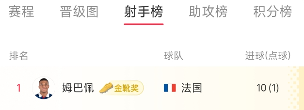 有人狂赚金靴,有人爆亏百万:世界杯终场哨响后,真正的大戏才刚刚开始_aicoin_图3 有人狂赚金靴,有人爆亏百万:世界杯终场哨响后,真正的大戏才刚刚开始_aicoin_图3