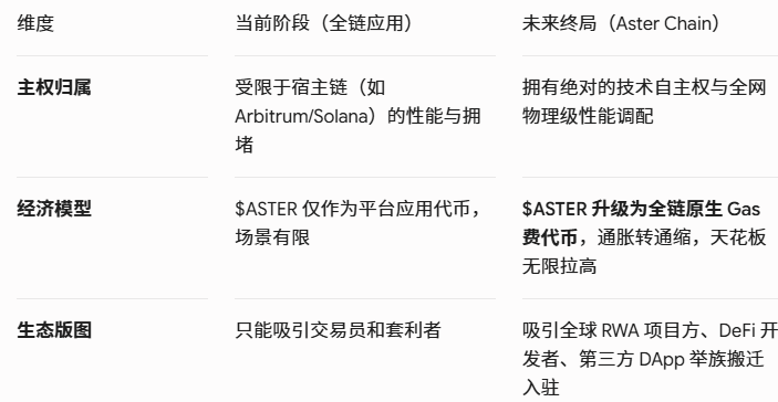 4 天狂吸 260 万用户!👁️ 撕开 Aster 的底层硬核技术:为什么它不是“又一个 DEX”,而是吞噬多链流量的下一代公链怪兽?_aicoin_图3 4 天狂吸 260 万用户!👁️ 撕开 Aster 的底层硬核技术:为什么它不是“又一个 DEX”,而是吞噬多链流量的下一代公链怪兽?_aicoin_图3