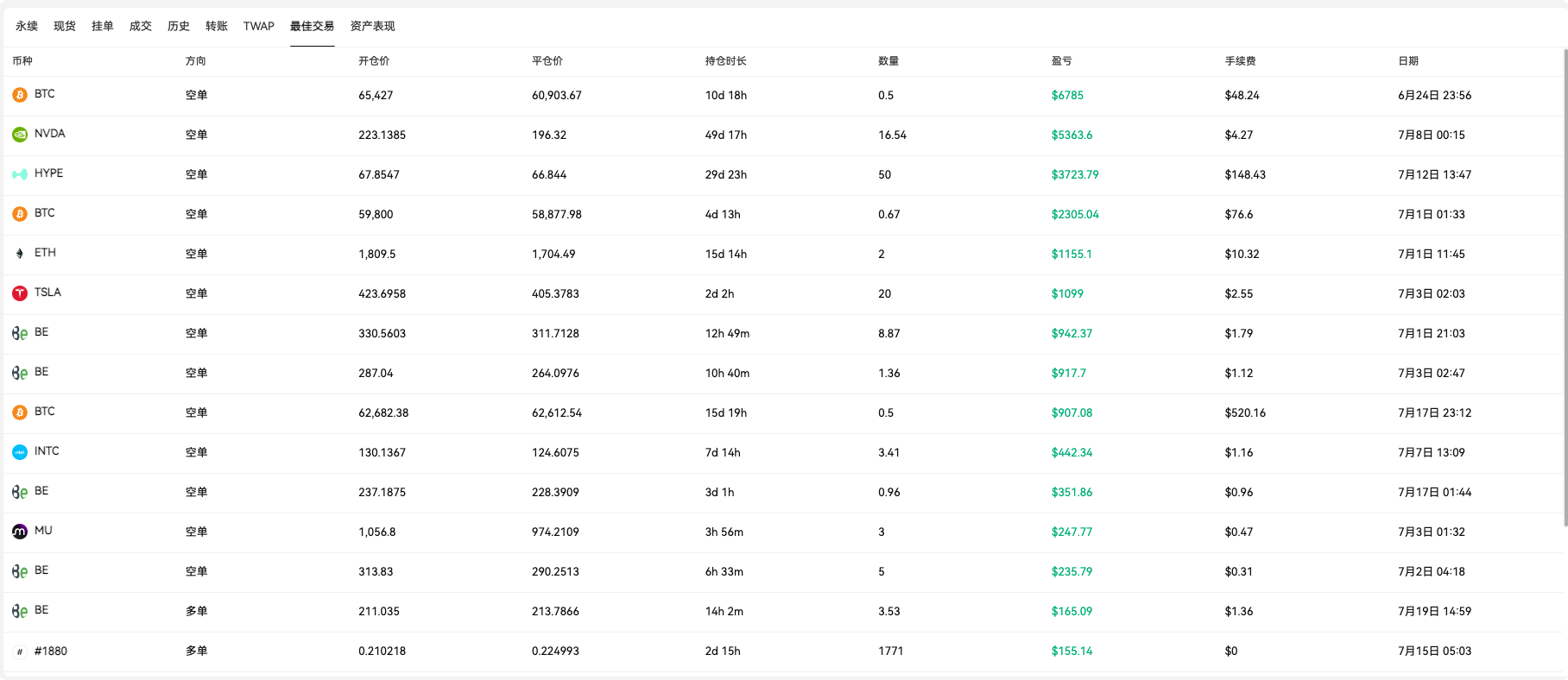 世界杯结束,数亿美金重回链上:要跟谁?_aicoin_图3 世界杯结束,数亿美金重回链上:要跟谁?_aicoin_图3