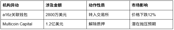 摩根大通：Hyperliquid正在重塑加密版图_aicoin_图2