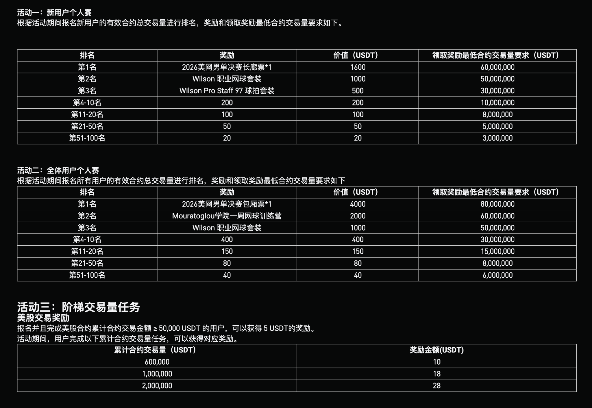 充 200U 领 25U，交易赢美网门票！Bitget 双活动福利开启_aicoin_图2