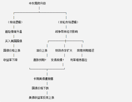 美债收益率暴涨,背后隐藏着什么可怕信号?_aicoin_图3 美债收益率暴涨,背后隐藏着什么可怕信号?_aicoin_图3