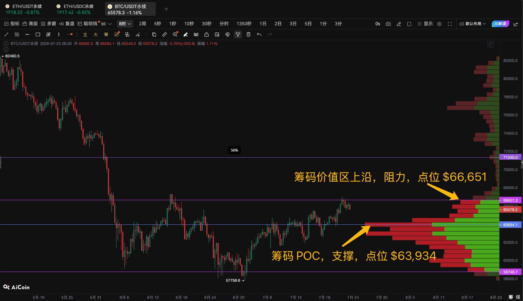 美债收益率暴涨,背后隐藏着什么可怕信号?_aicoin_图4 美债收益率暴涨,背后隐藏着什么可怕信号?_aicoin_图4