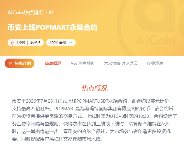 Labubu，也能炒了？_aicoin_图1