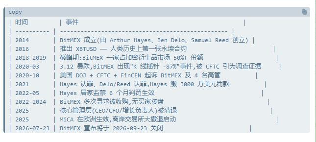 永续合约鼻祖倒下了！BitMEX为何没人接盘？_aicoin_图3