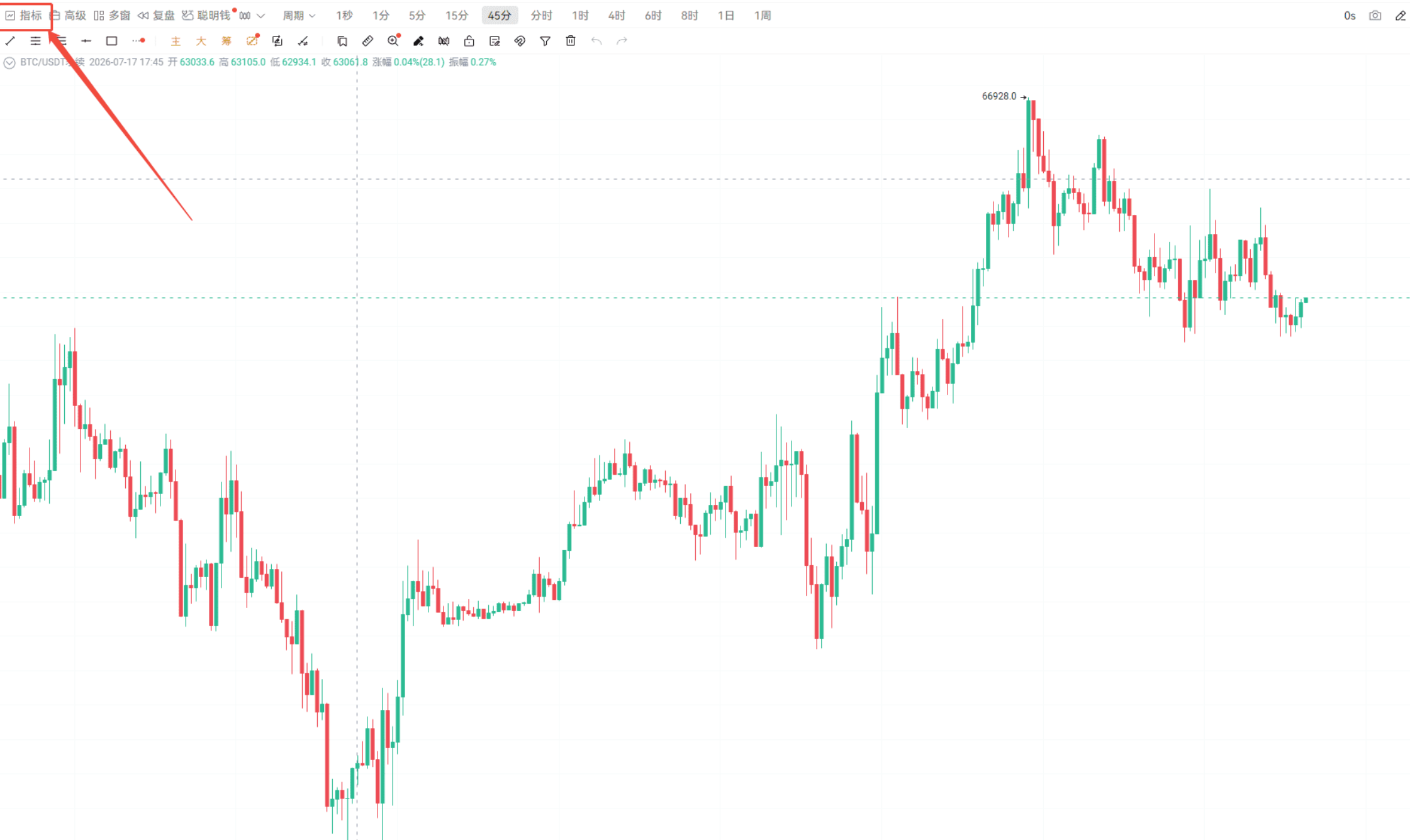 The method to determine if it's a one-sided trend or a range-bound movement has been found.