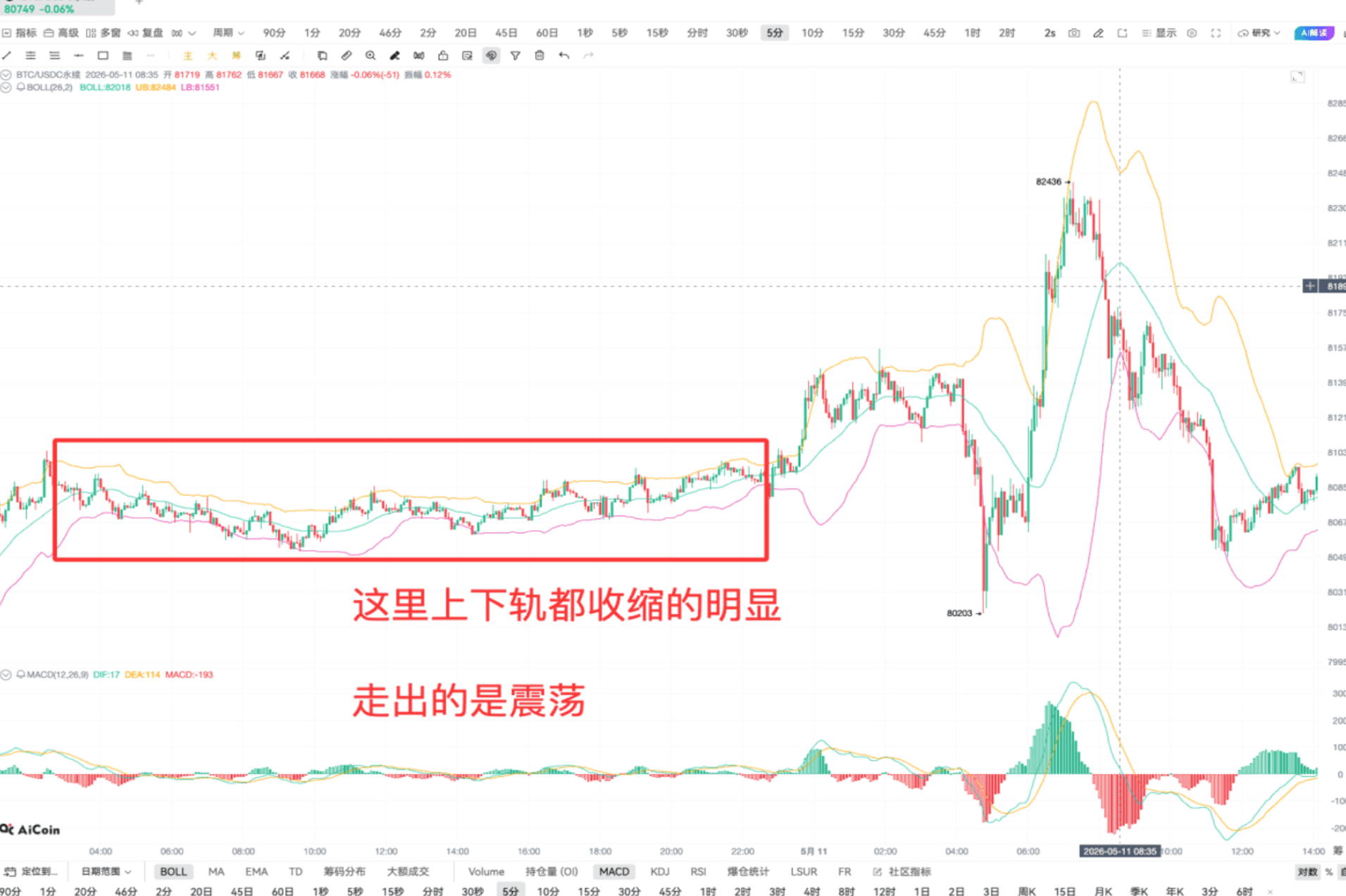 判断单边or震荡的方法找到了_aicoin_图4