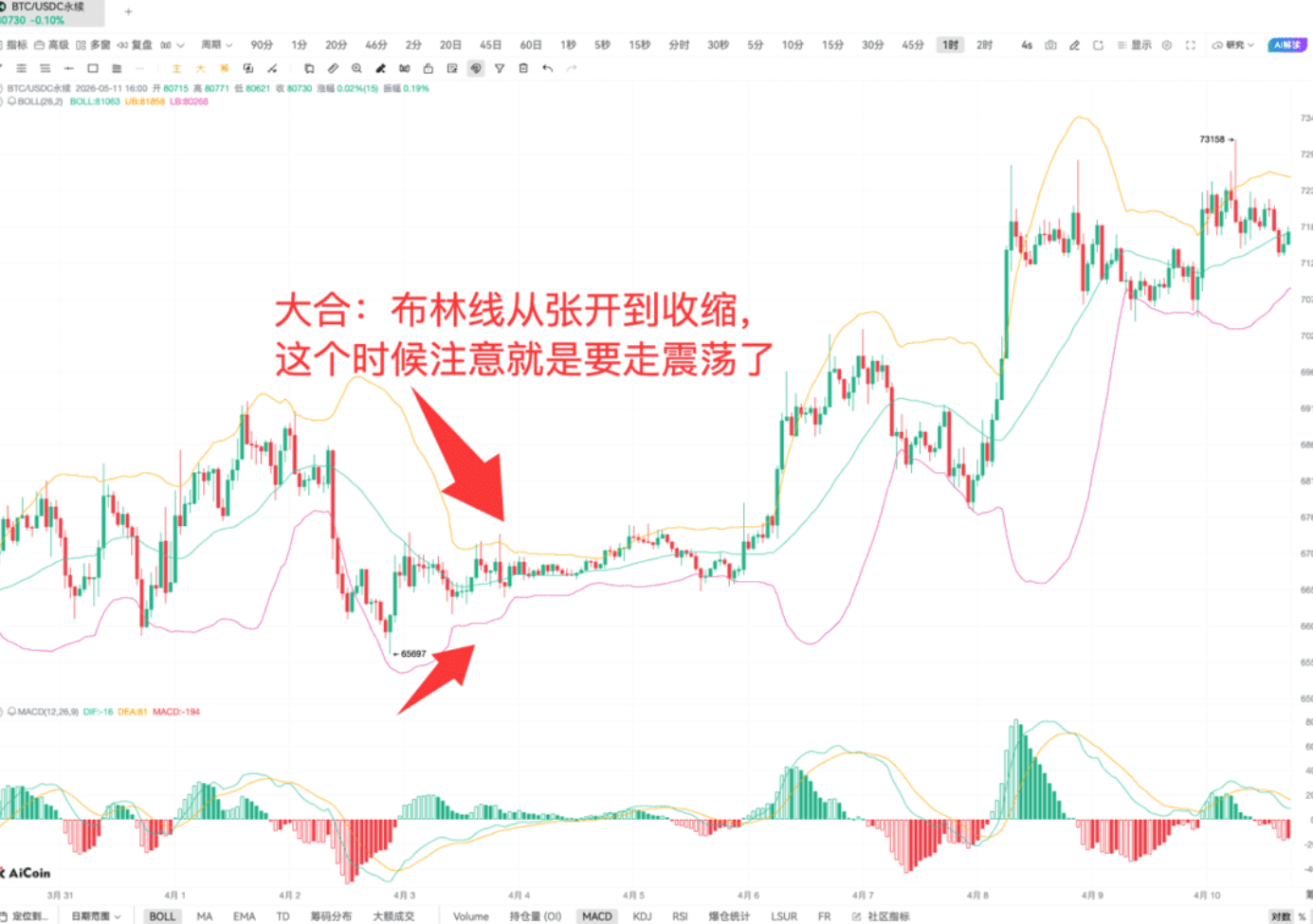 判断单边or震荡的方法找到了_aicoin_图5