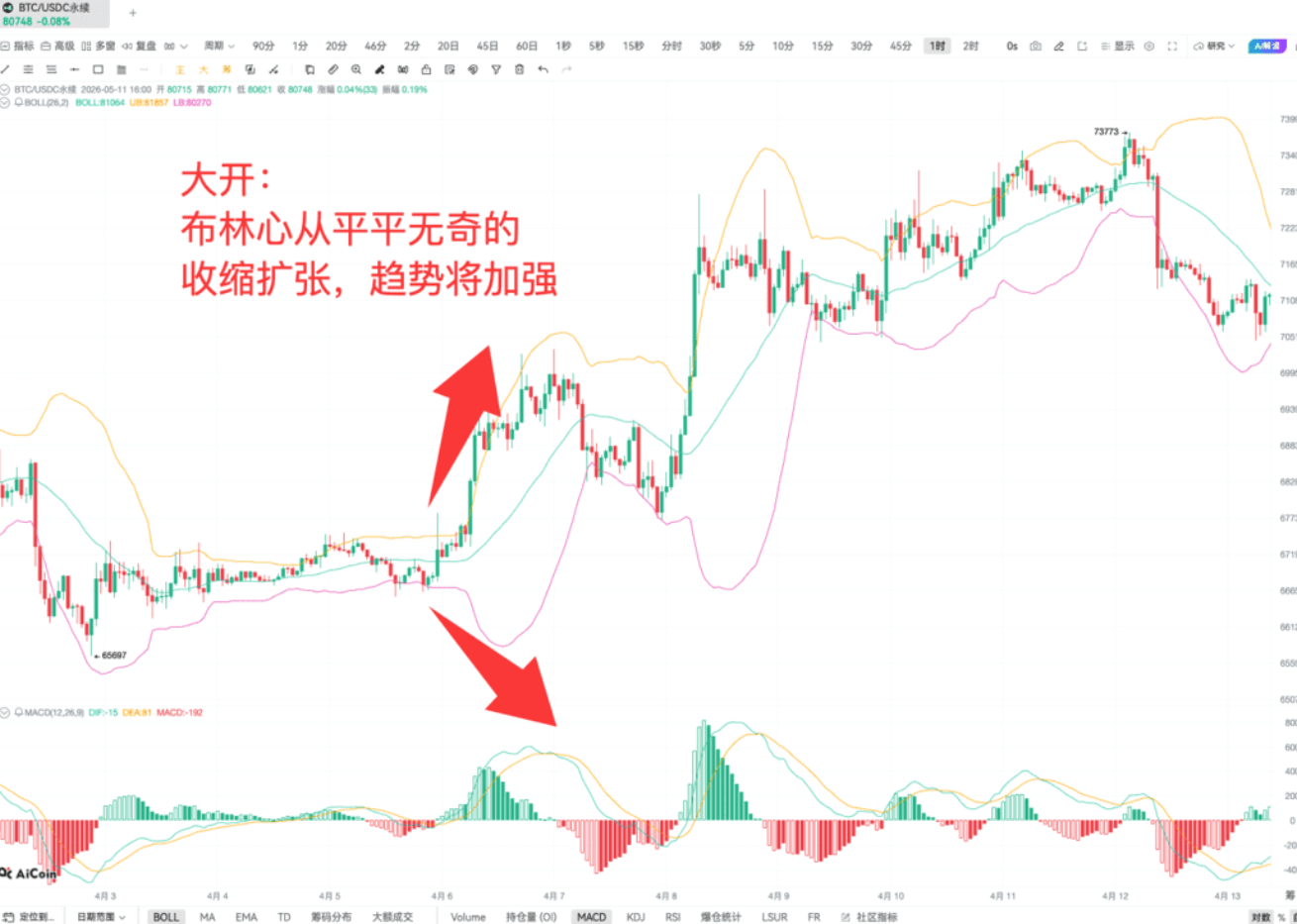 判断单边or震荡的方法找到了_aicoin_图6