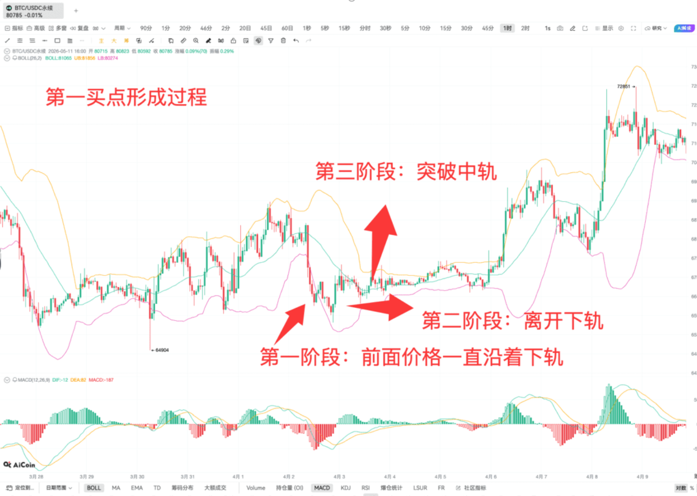 判断单边or震荡的方法找到了_aicoin_图8